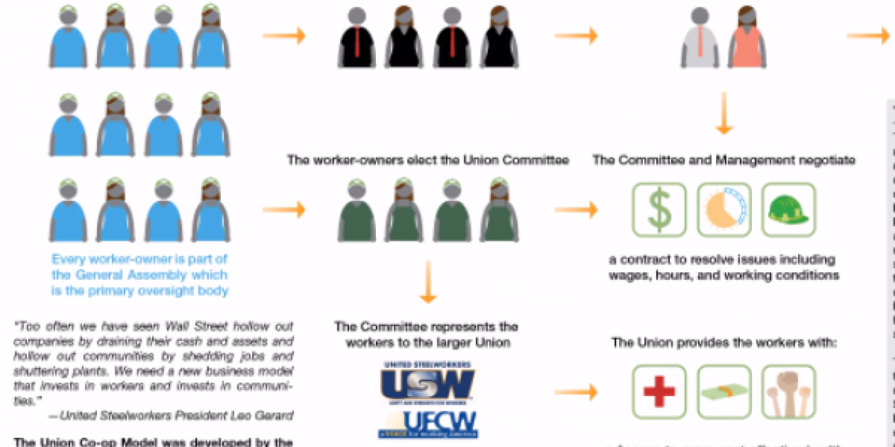 What kinds of jobs are available in Copenhagen?