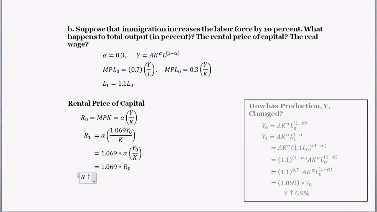 What is the Cobb-Douglas production function?