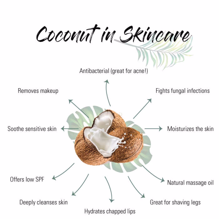 Can you eat coconut oil if you have a food allergy?