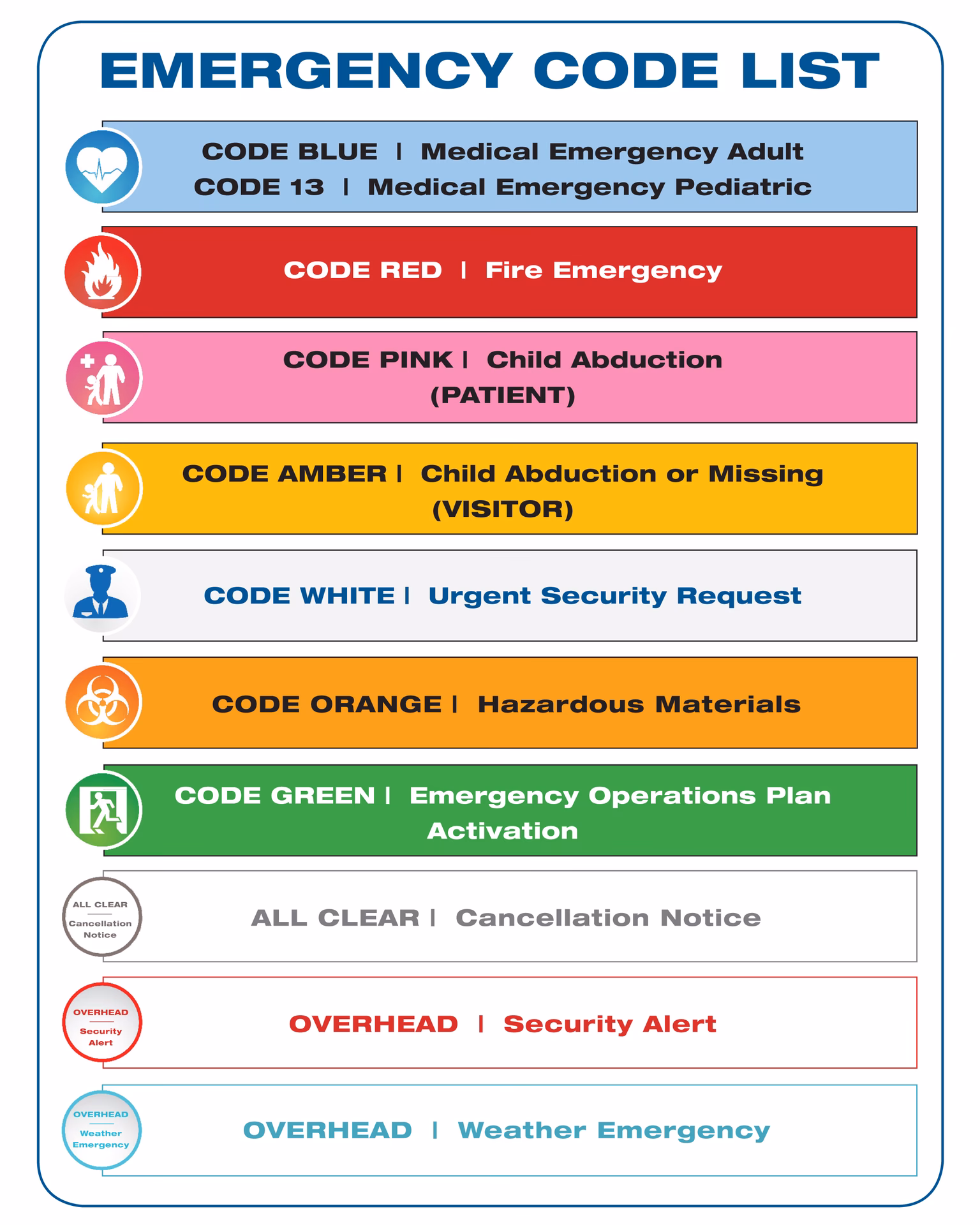 What are emergency hospital codes?
