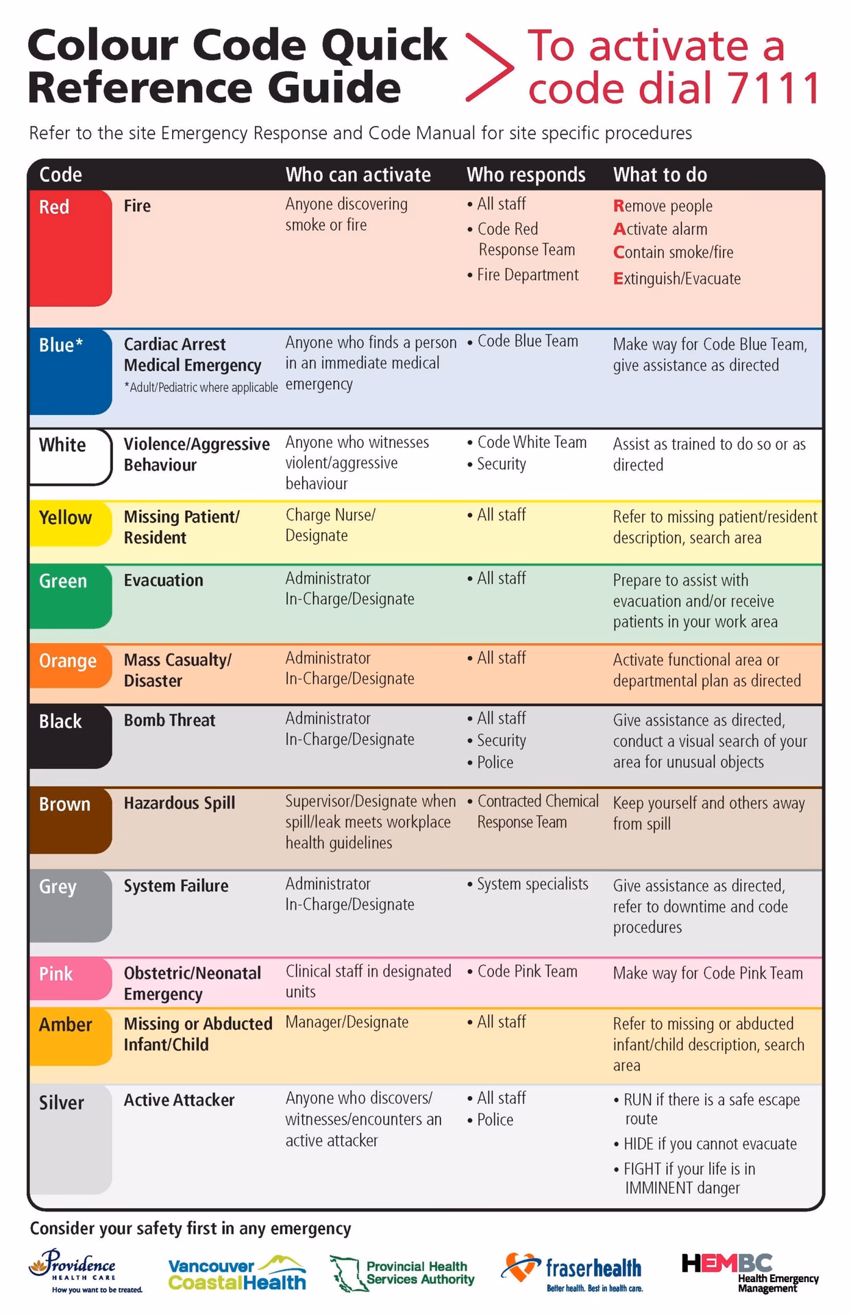Why are colour codes standardized across BC Health Authority facilities?