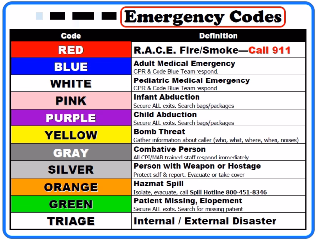 What does a code blue & yellow mean?