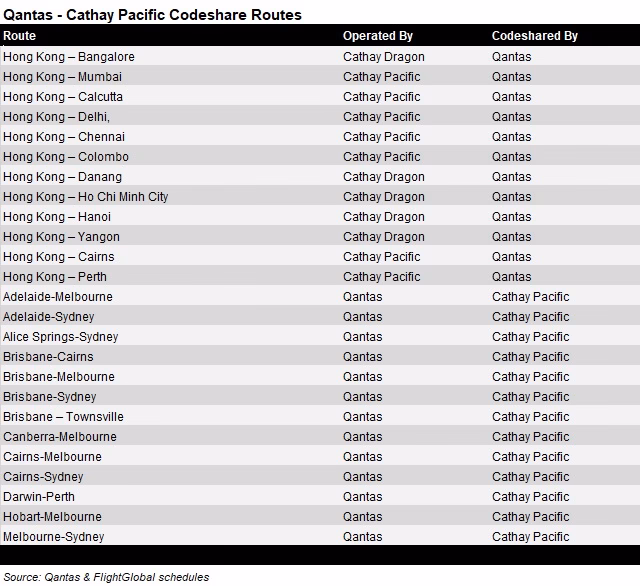 Does Lufthansa have a codeshare with Cathay Pacific?