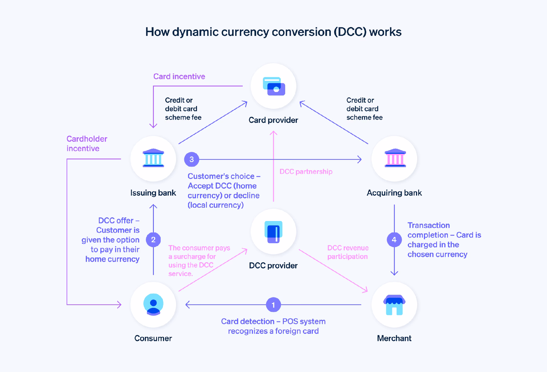 Is DCC a FTSE 100 company?