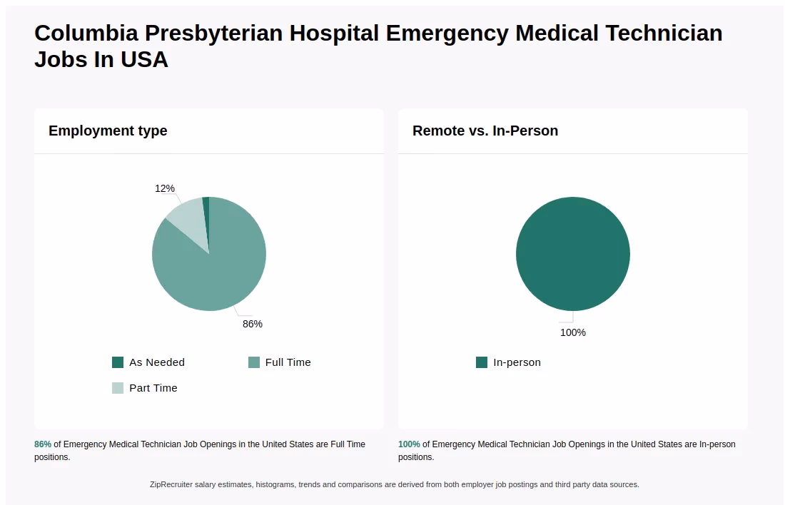 Who is Columbia Presbyterian Medical Center?