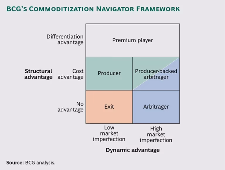 Is migrant labour welfare a cycle of commodification?
