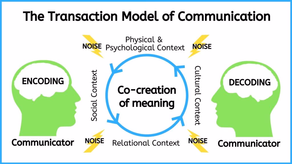 What are communication patterns?