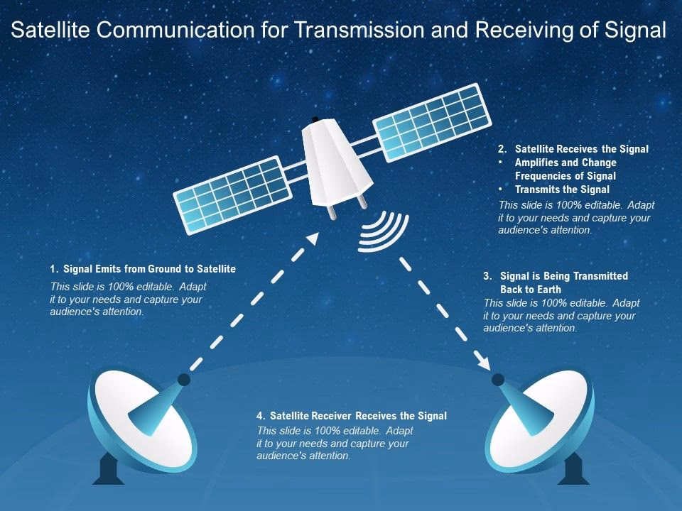 Which satellite companies have a fusion of legacy and innovation?