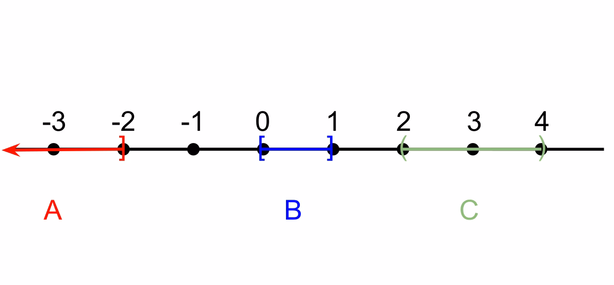 Is a bounded linear operator a compact operator?