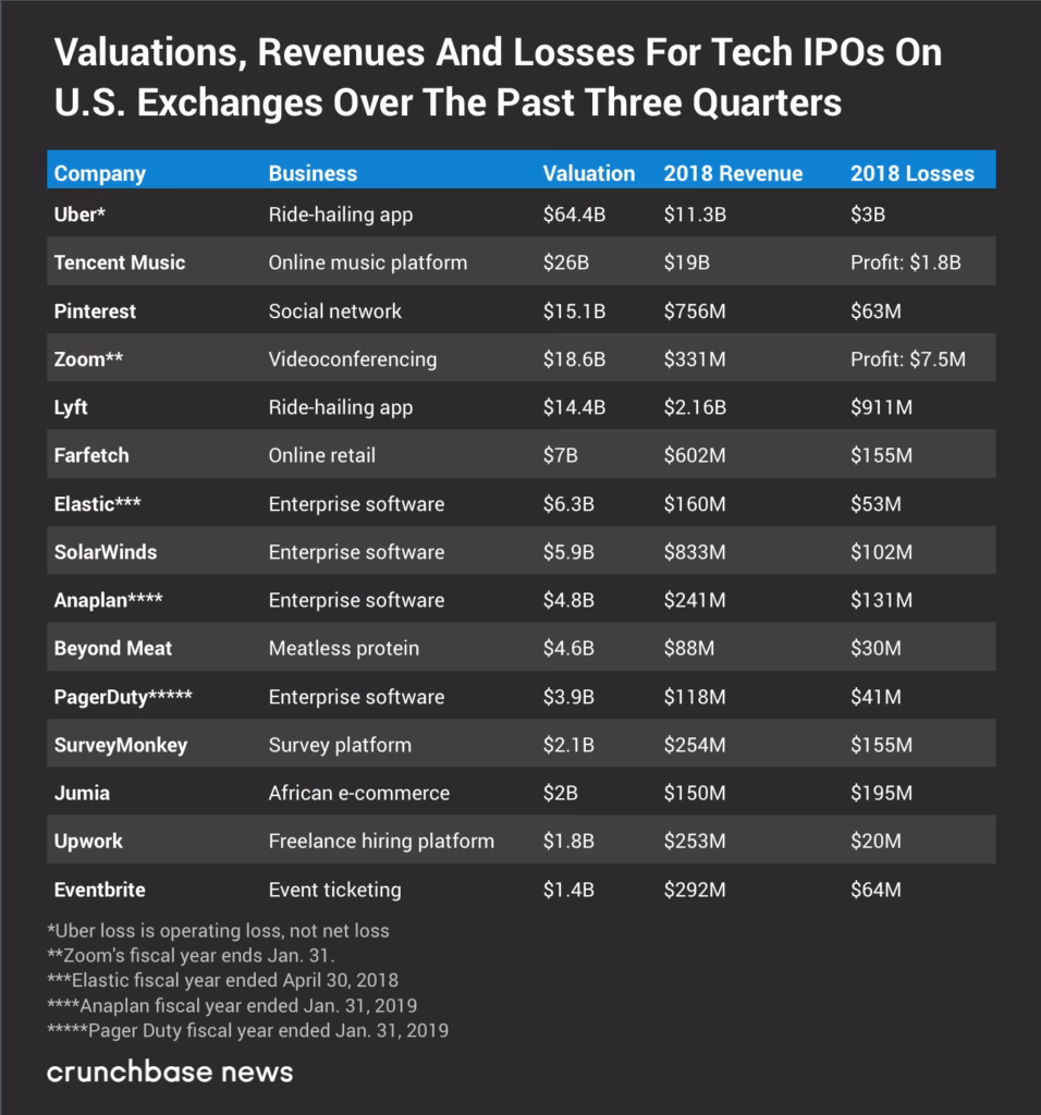 What happens if a company loses a year?