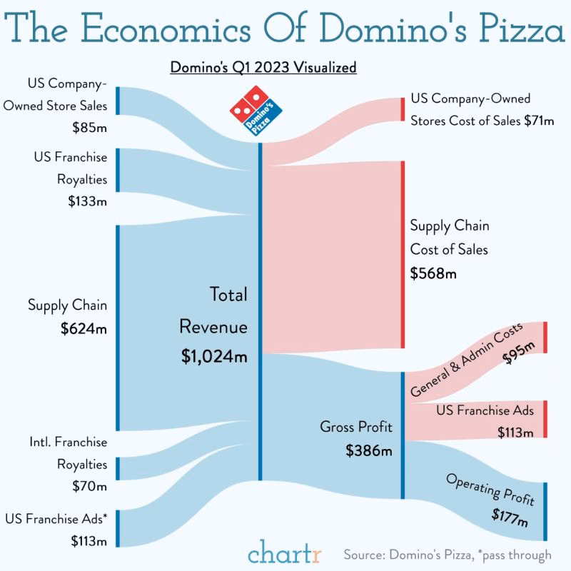 Which companies are associated with big tech?