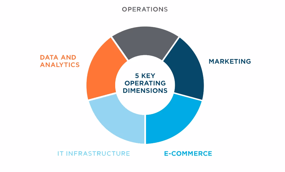 What is the largest Industrials company in the world?