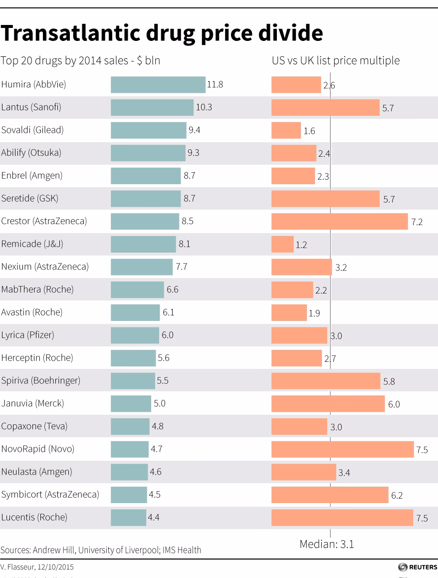 Can I send a prescription to a UK pharmacy?