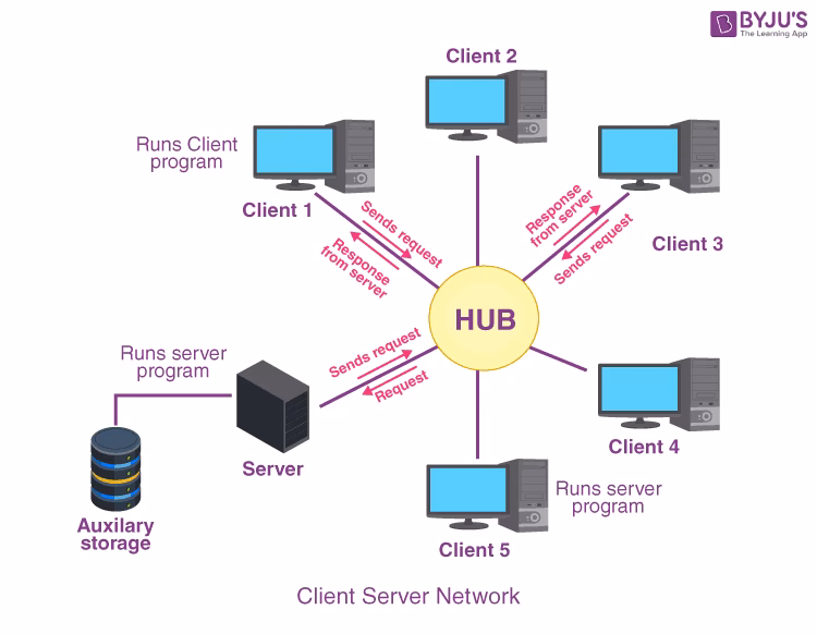What are the features of a network operating system?