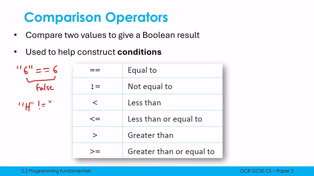 What is the difference between comparison and negation operators?