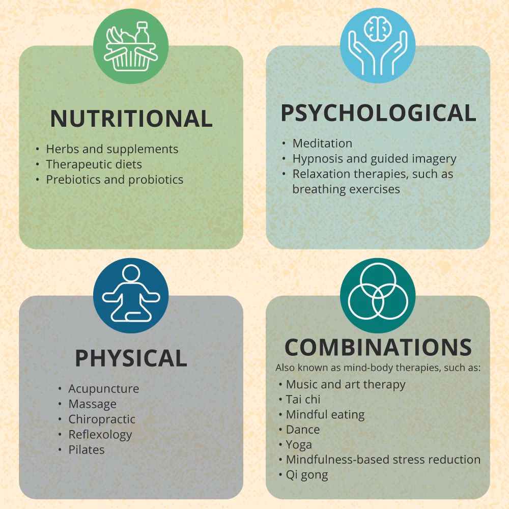 What does Dr Brad do at Complementary Medicines Group?