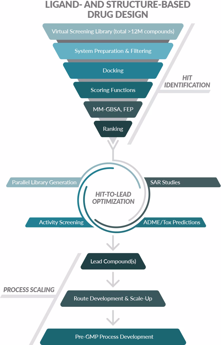 What is essentials of computational chemistry?