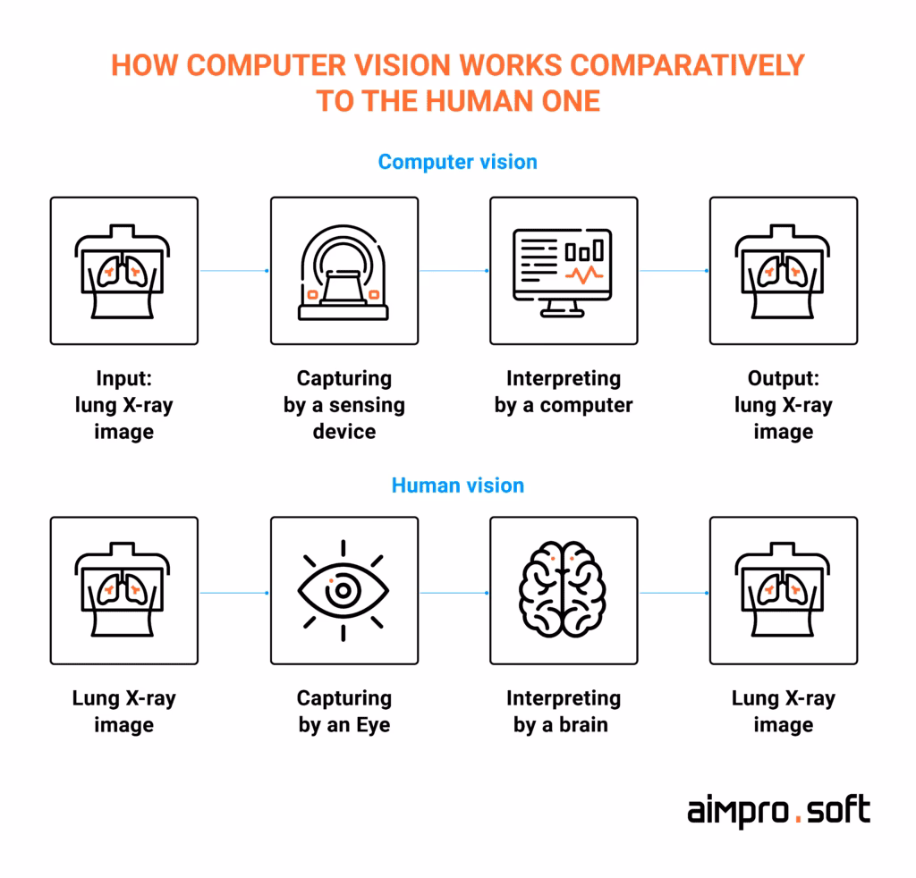 What are the applications of medical technology?