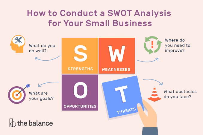 What is an example of a weakness?