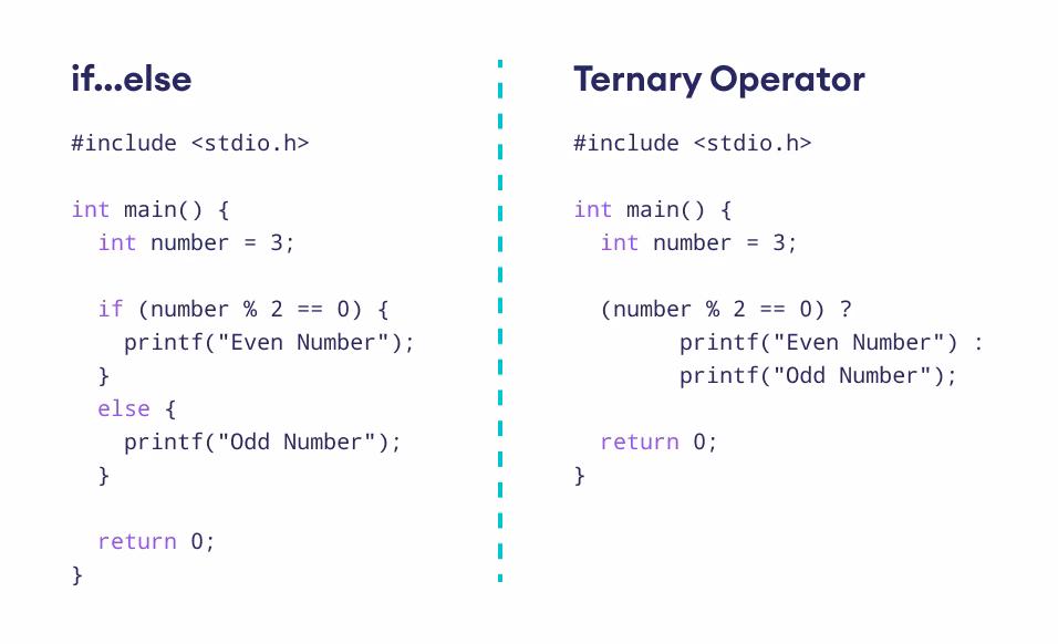 Is conditional operator a ternary operator?