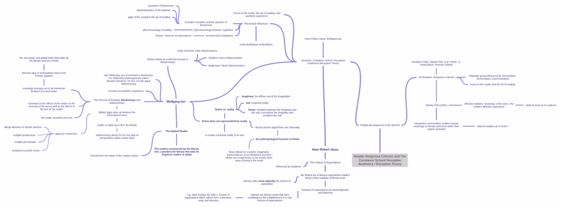 Who invented reception aesthetics?