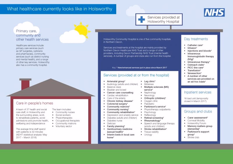 Where is Holsworthy hospital?