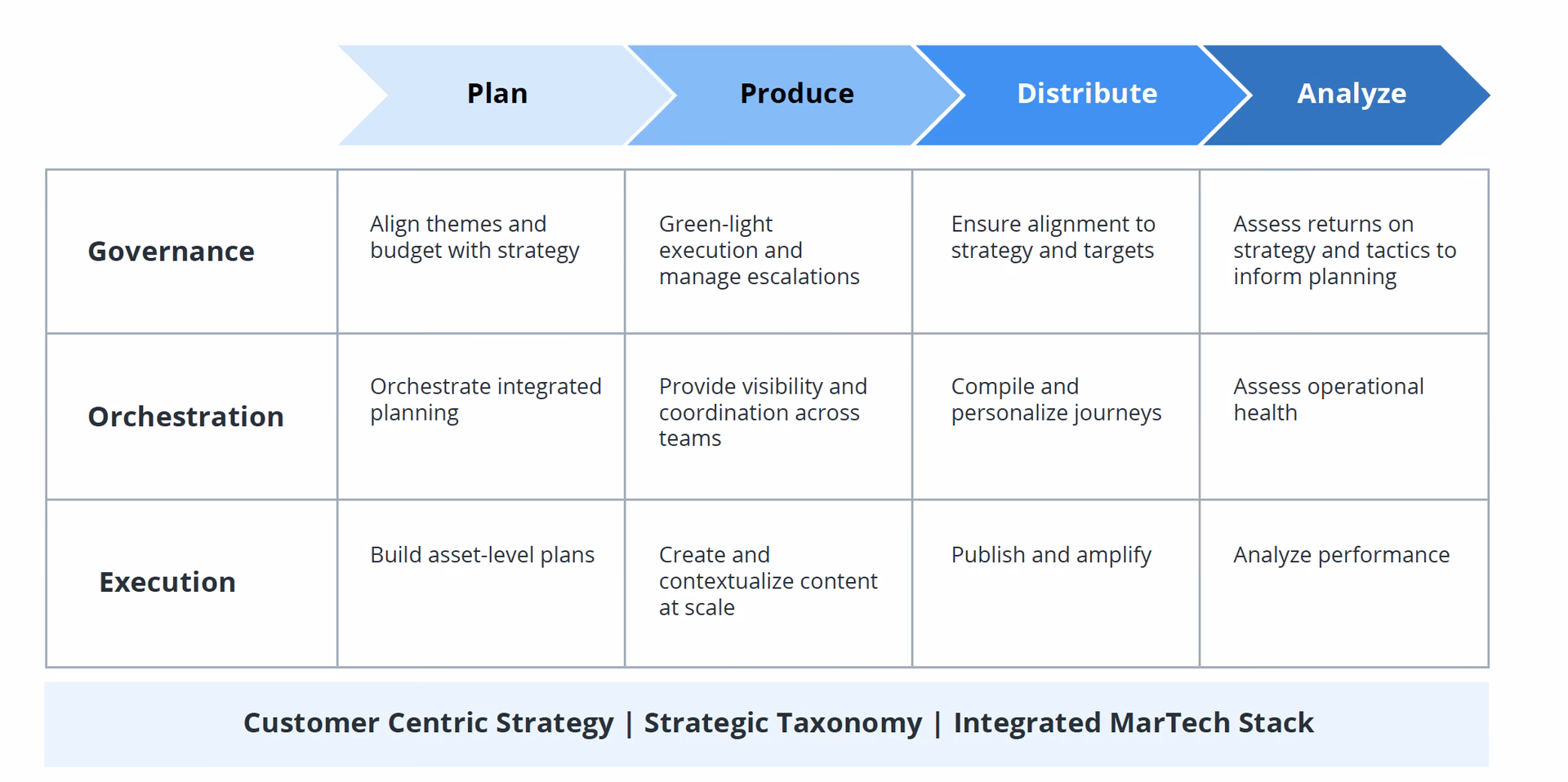 What is the role of a Content Operations Manager?