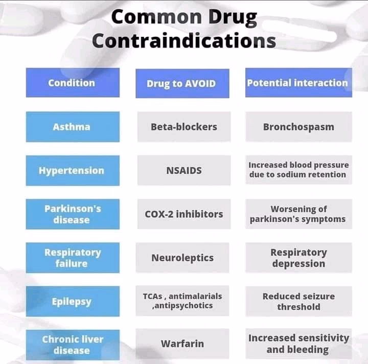 What are the different types of contraindications?