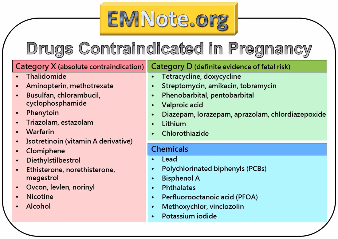 What is an absolute contraindication?