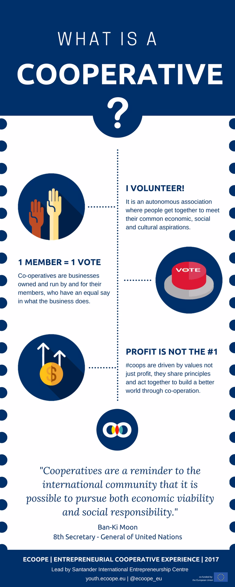 What does “co-operate” mean?