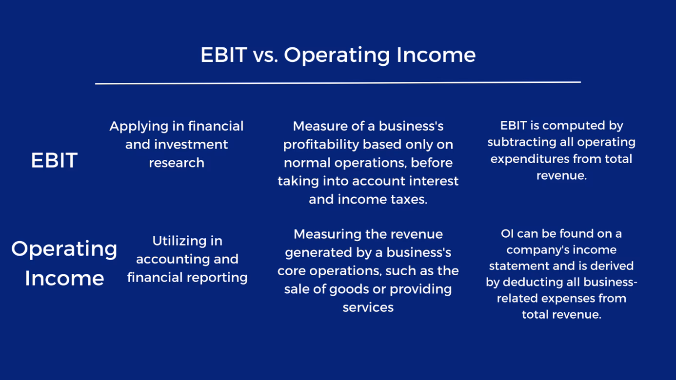 What is operating income?