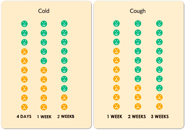 What causes a cough in a 5 year old?