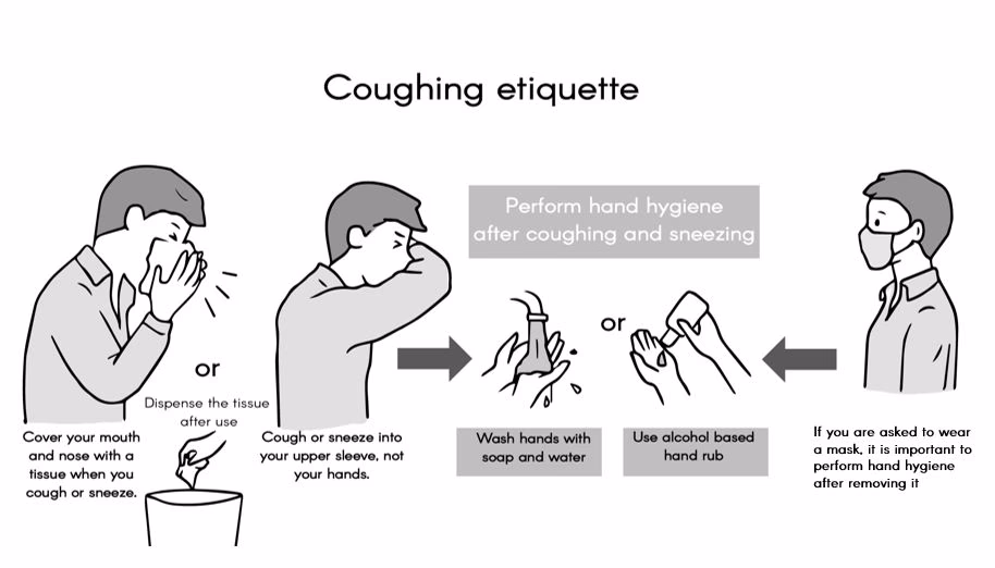 Is Cough Etiquette a disease prevention measure?