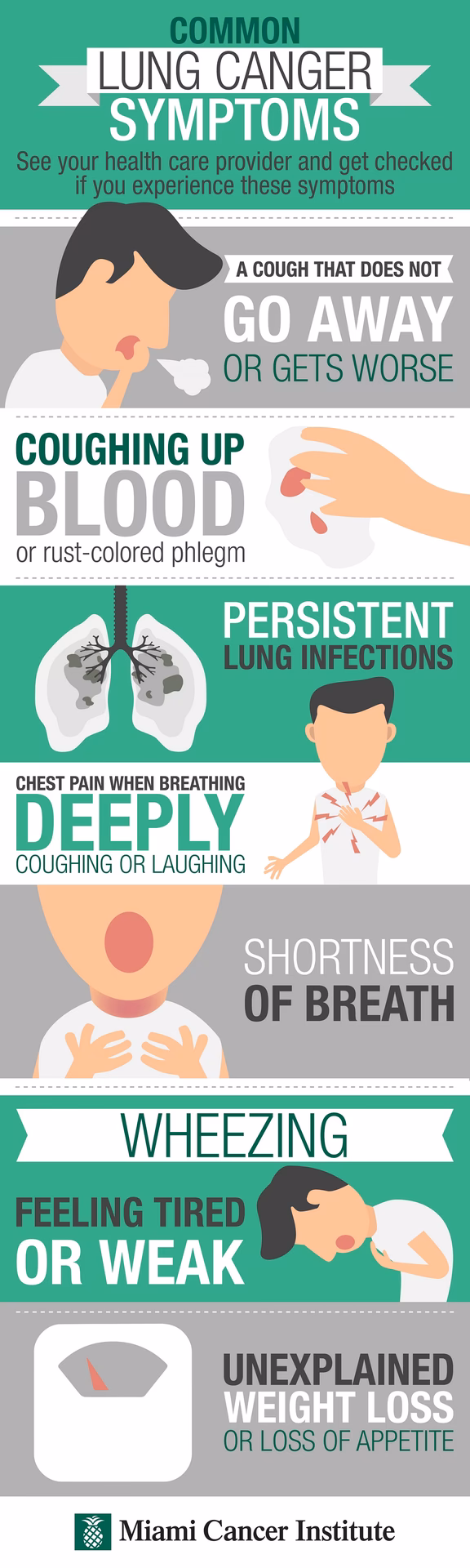 Is laughing a symptom of lung cancer?