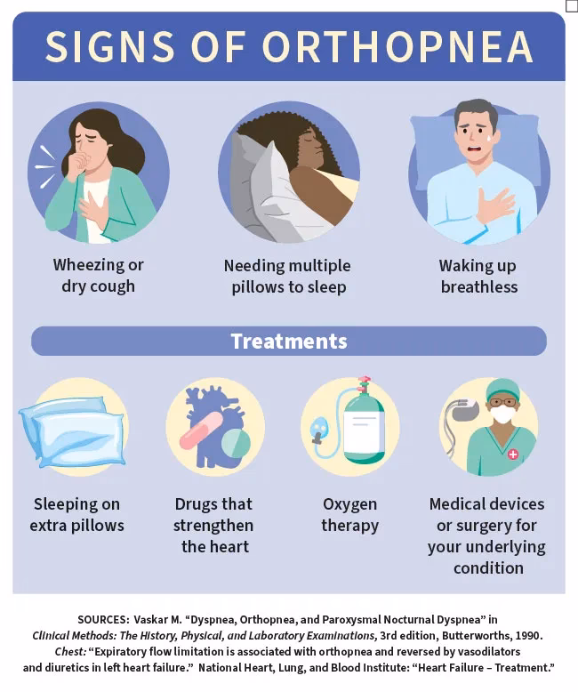 Why do I cough more when I Lay on one side?