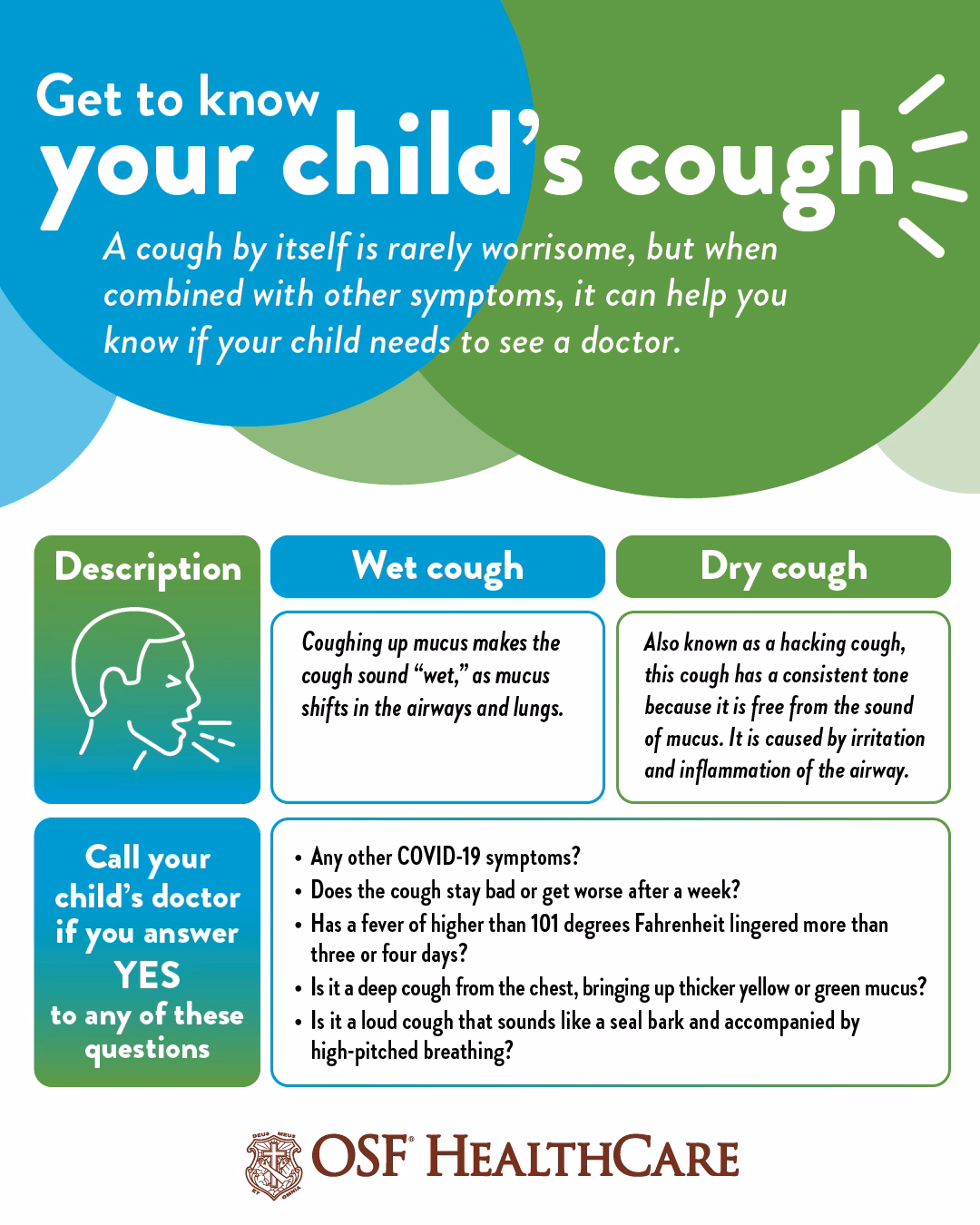 Is it dangerous to have a dry cough without a fever?