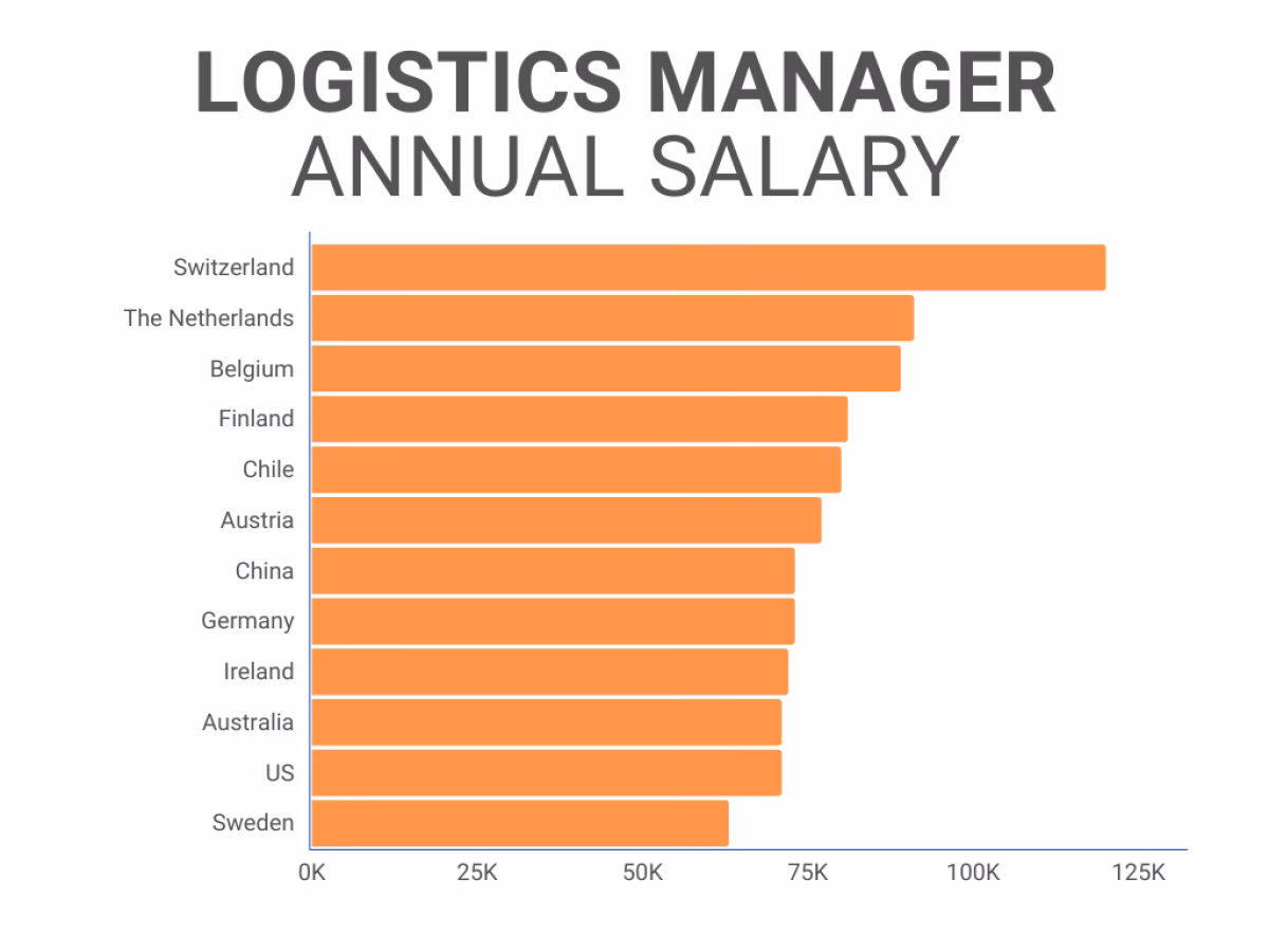How much does an operation manager make in Malaysia?