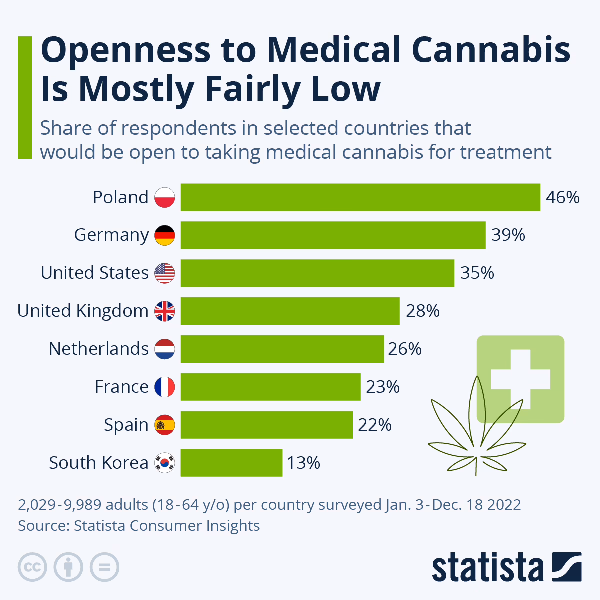 Can medical cannabis be legalized?