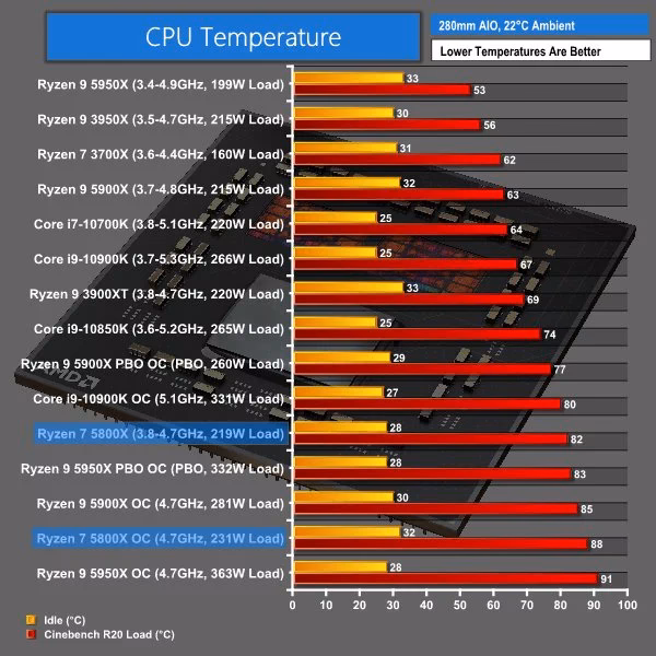 How hot should a laptop CPU be?