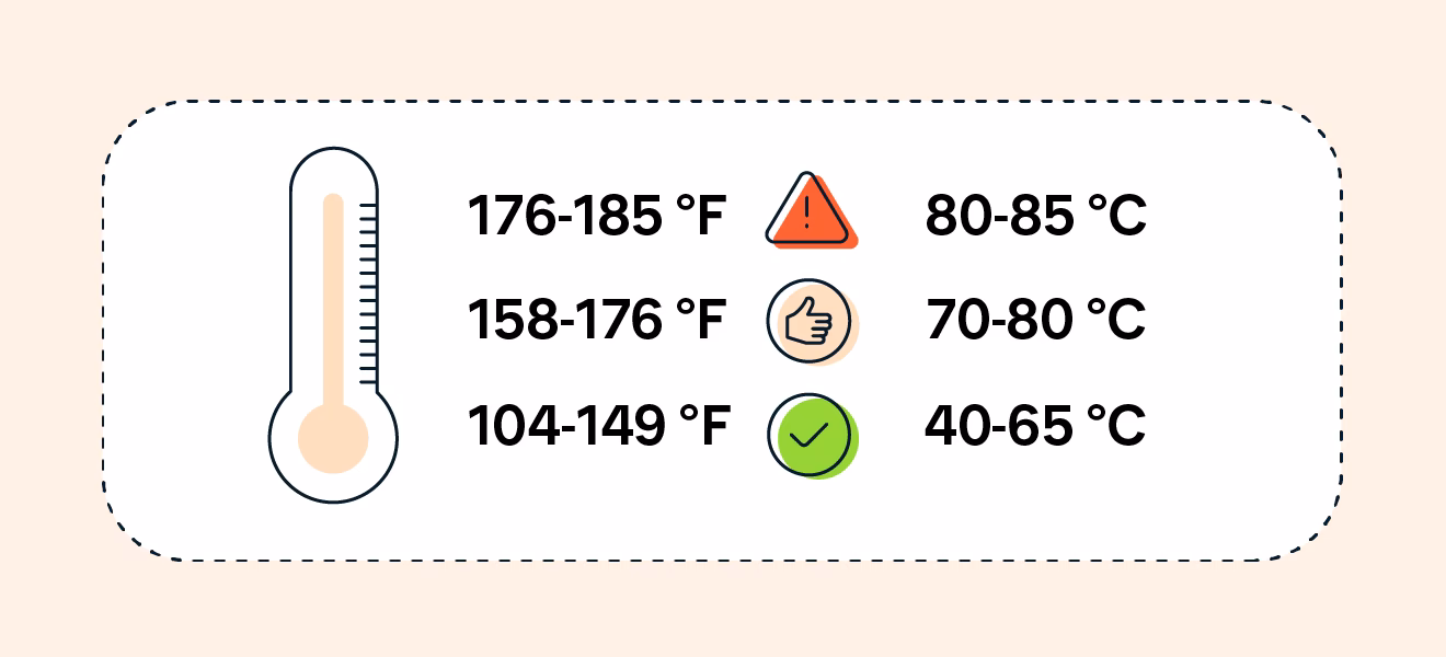 How hot should a laptop CPU be?