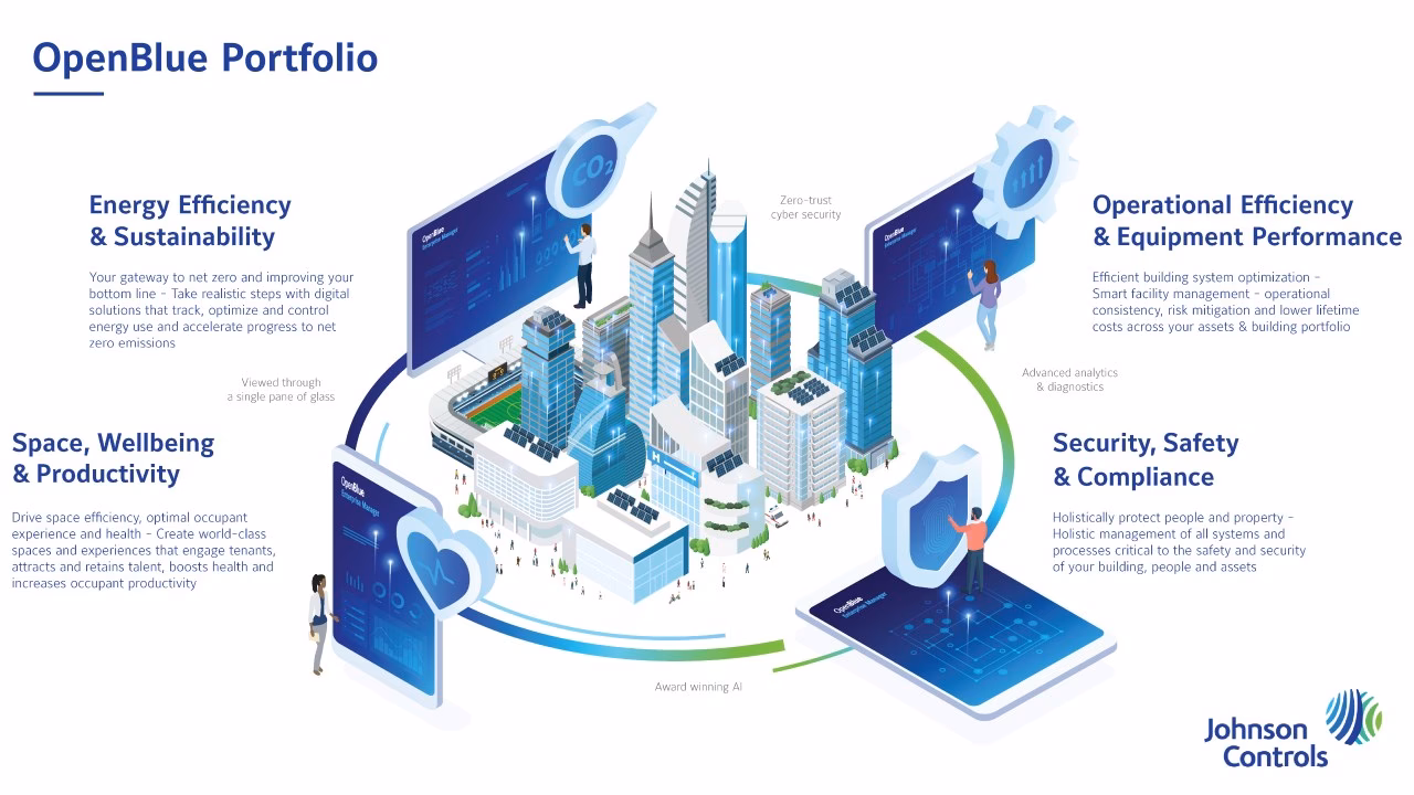 How can a company improve operational sustainability?