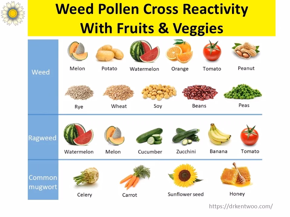 How do I know if I have a cucumber allergy?
