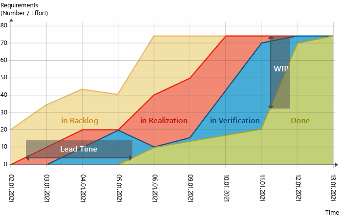 How to calculate cumulative sum and product in Python?