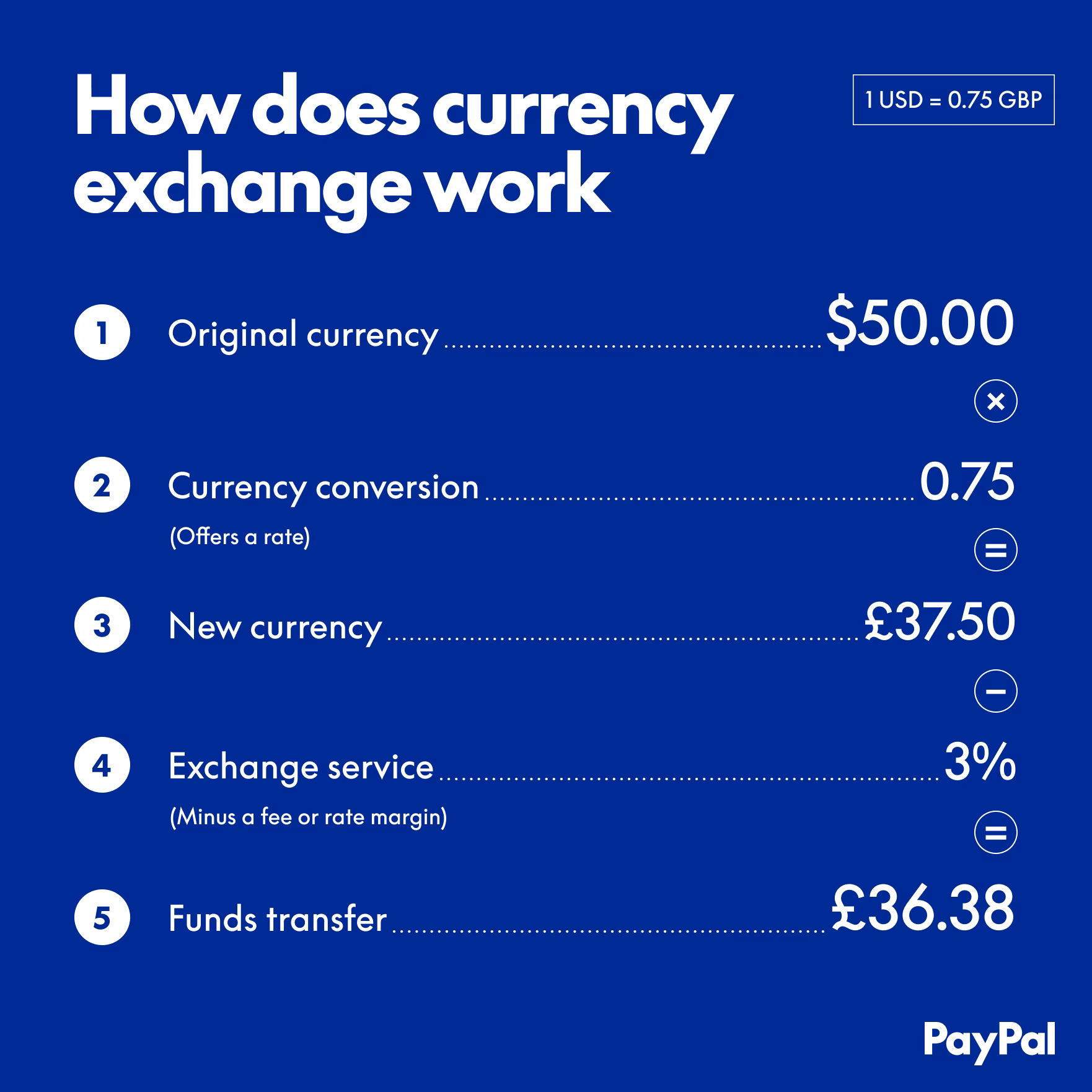 What time do Forex markets open?