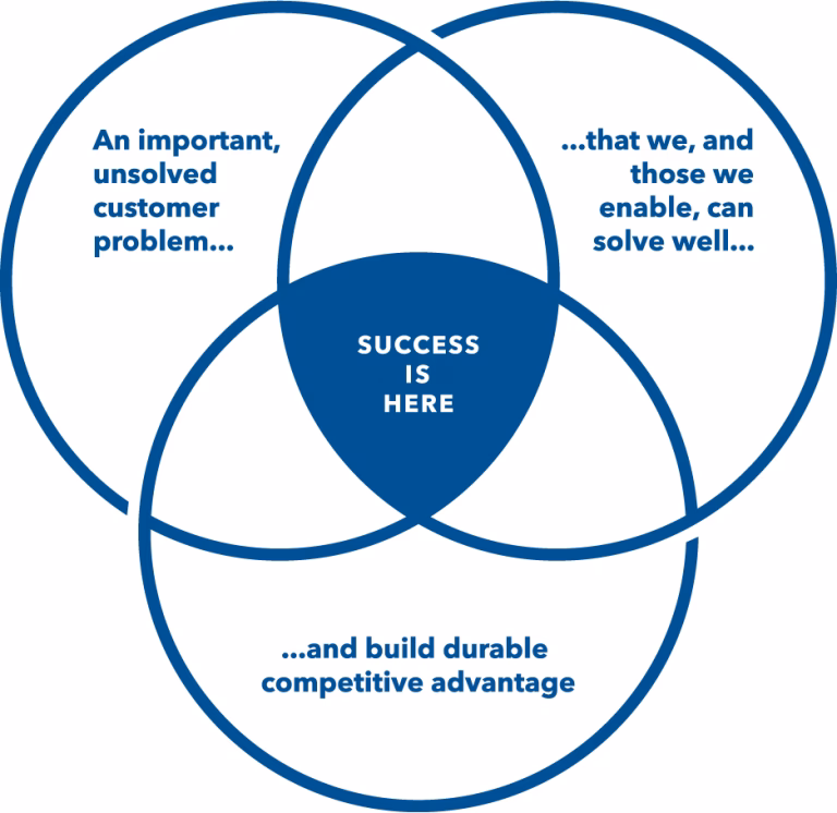 What is customer service operations?