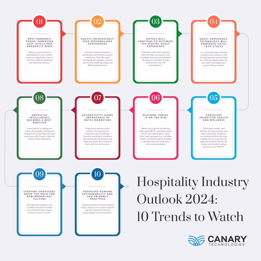 How do hospitality companies evaluate trends?
