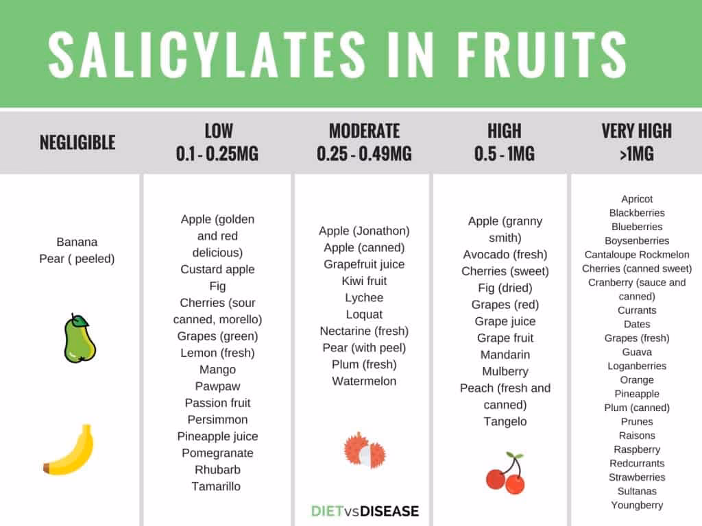 Comment savoir si on est allergique au salicylate ?