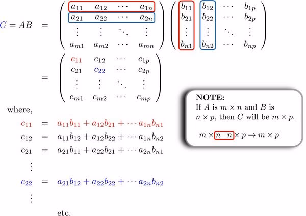 What is an analogous operator?