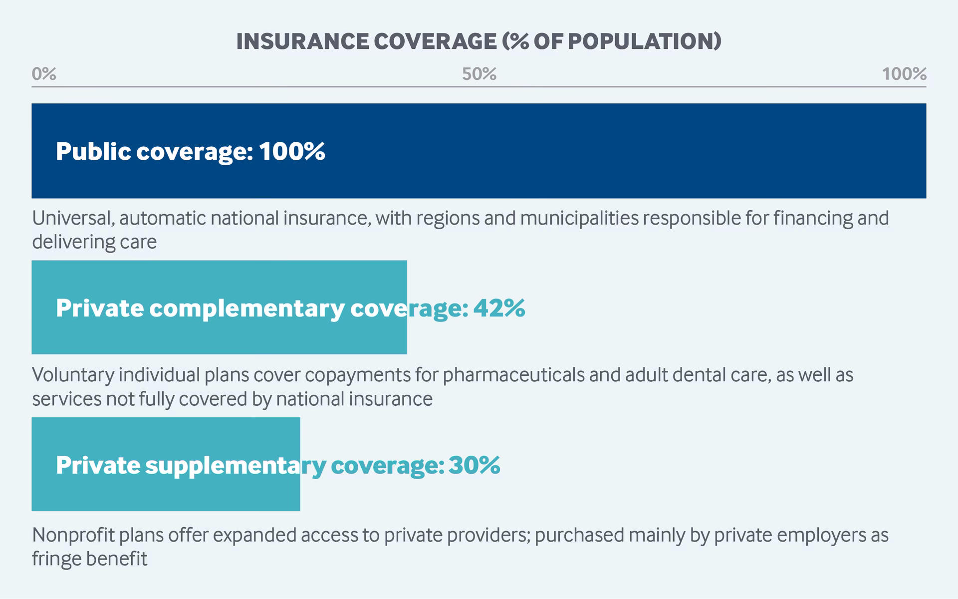 Where can I find information about health care in Denmark?