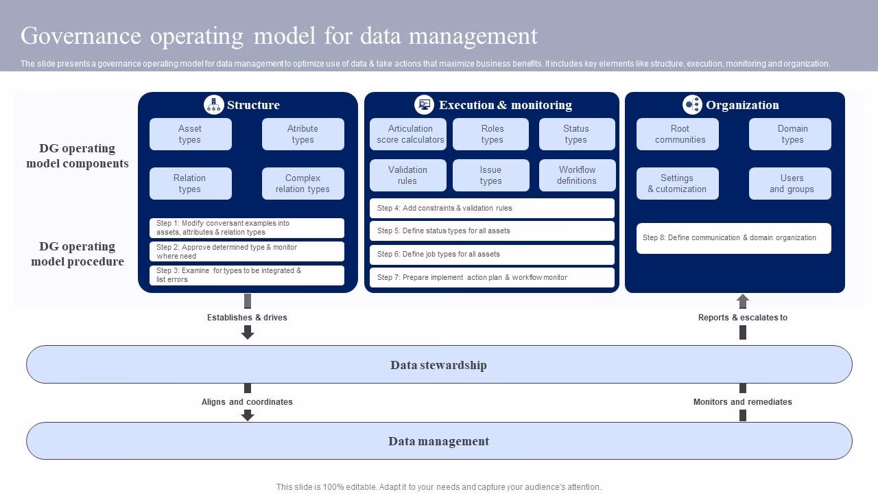 What makes a good data governance model?